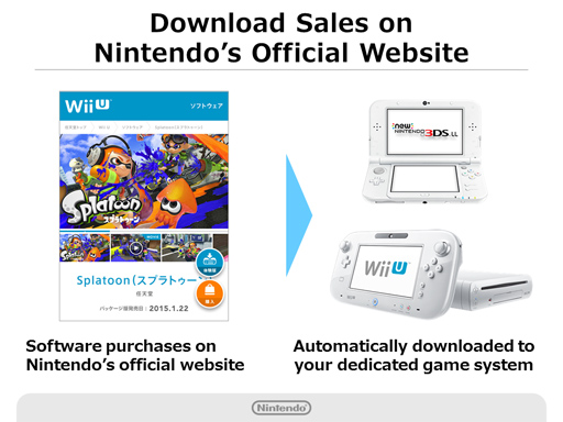 download-sales-nintendo-nat-games