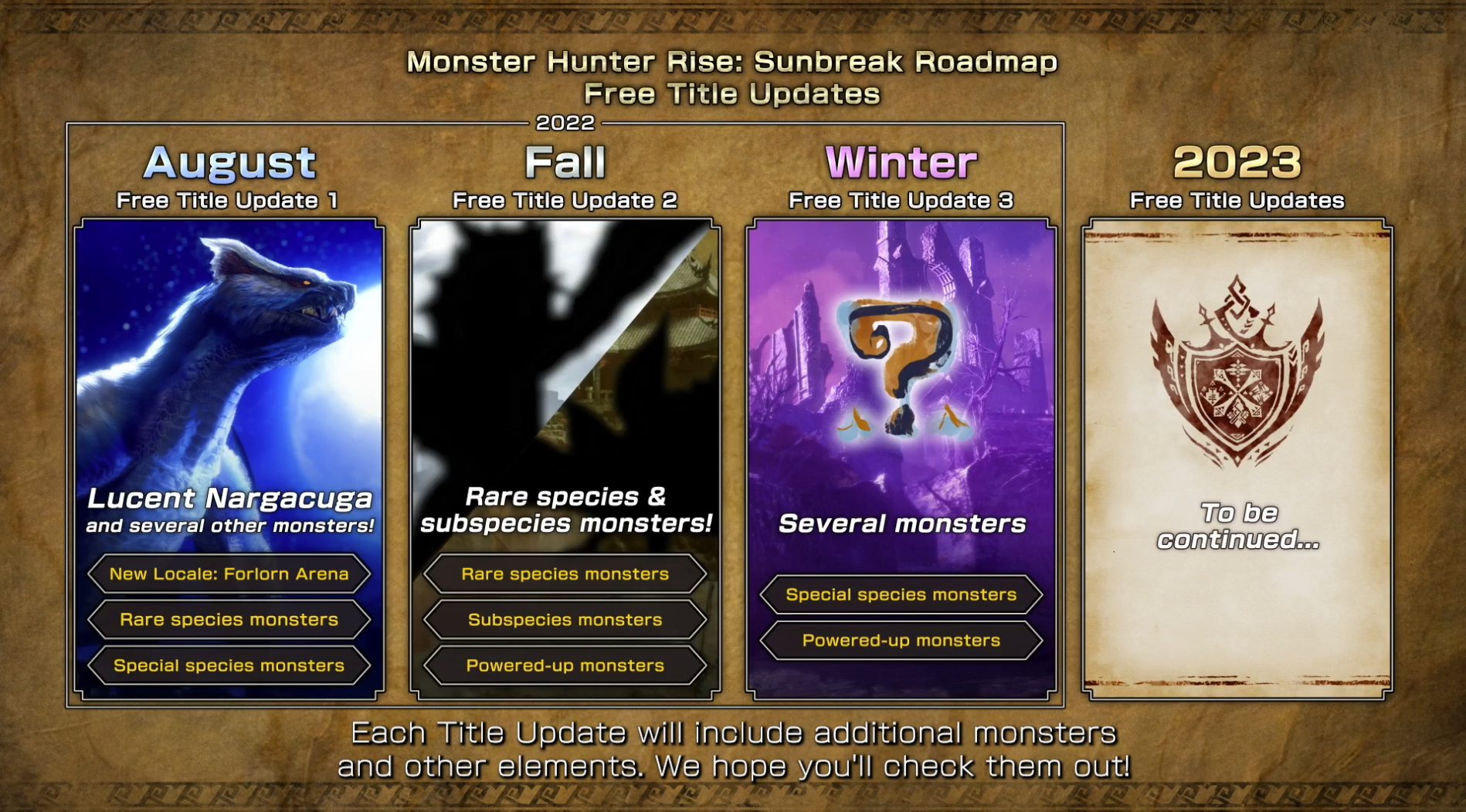 Monster Hunter Rise Roadmap